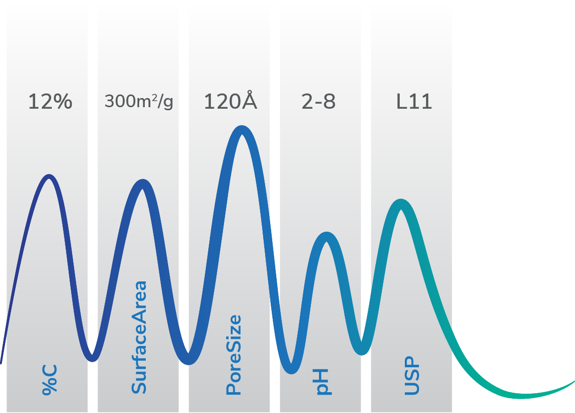 HORIZON PHENYL