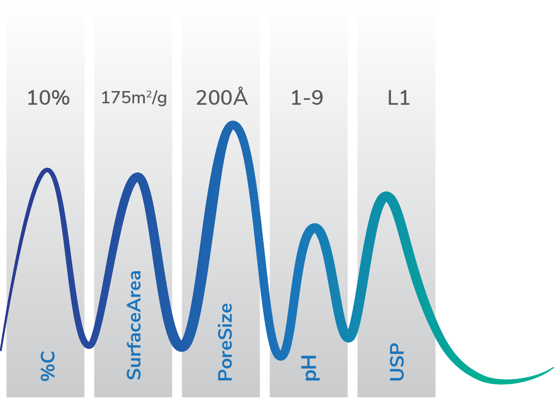 HORIZON PEP C18