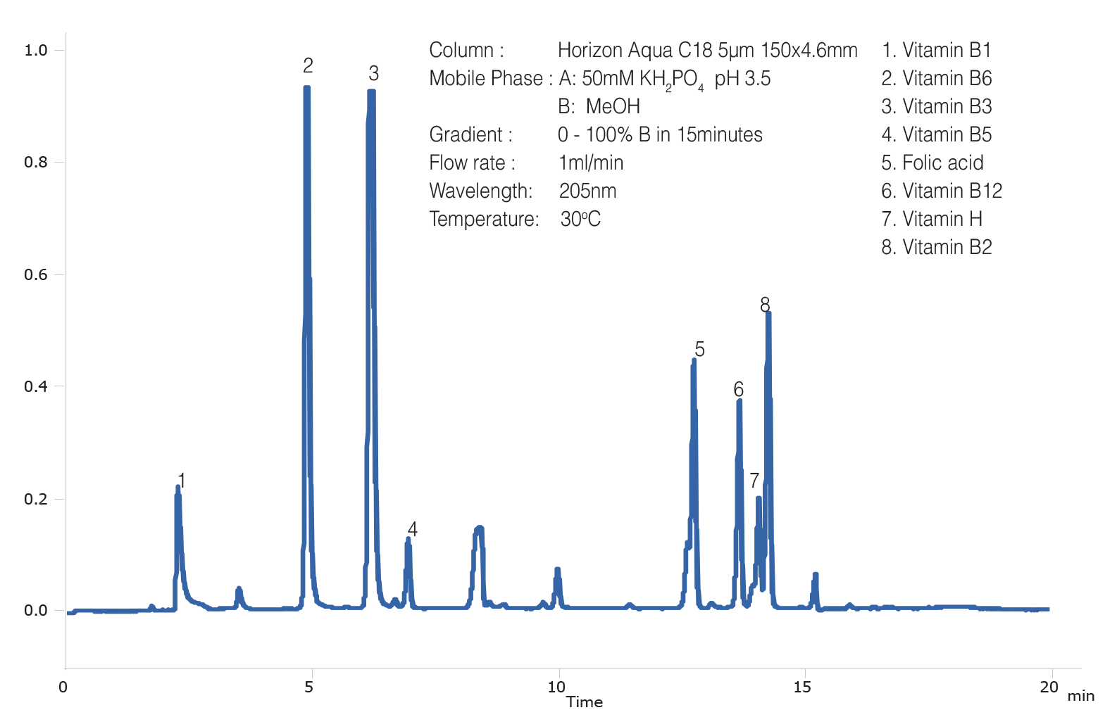 HORIZON AQUA C18