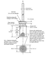 Basket Shaft